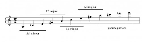 musique,concerto,dodécaphonisme,atonalité